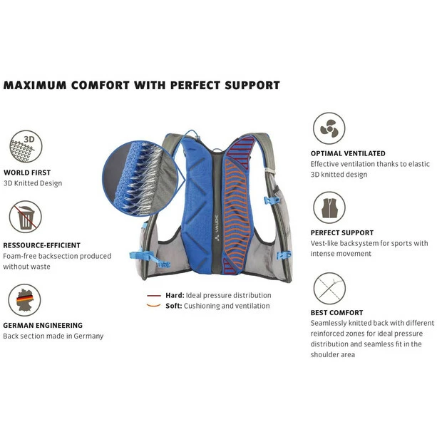 VAUDE Trail Spacer 8 Backpack iron 5 VAUDE Trail Spacer 8 Backpack iron - Image 5